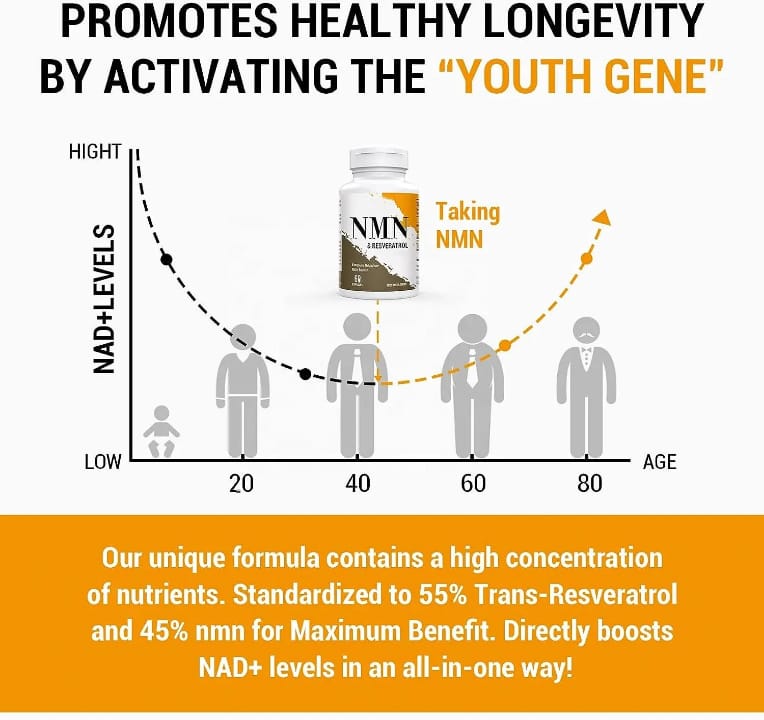 Pure NMN 500mg Capsules with Resveratrol and Black Pepper Extract for Anti-Aging and Cell Repair Support - Dietary, Healthcare