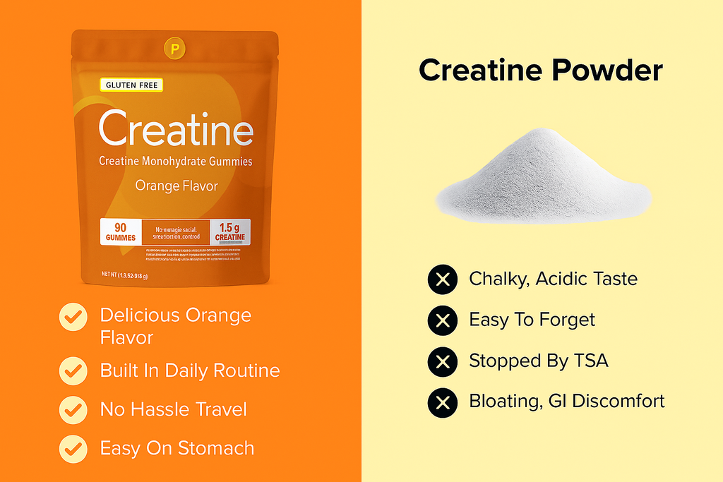 Creatine Gummies – Orange Flavor | Boost Focus, Strength & Energy – 90 Count